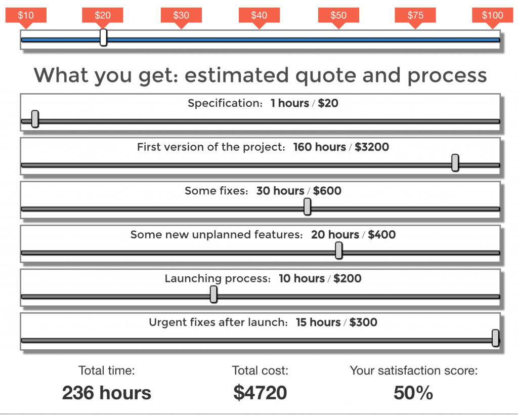 Developer hourly rate - at 20 USD