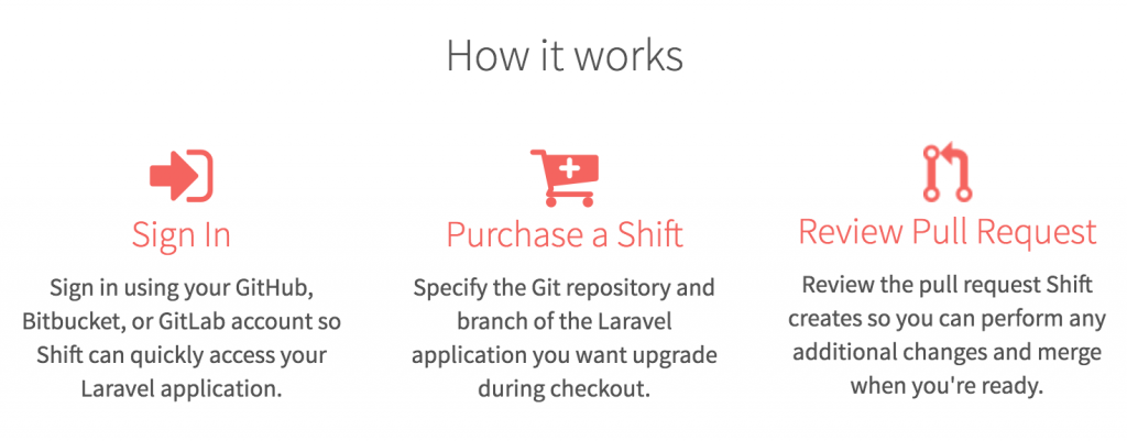 laravel shift how it works