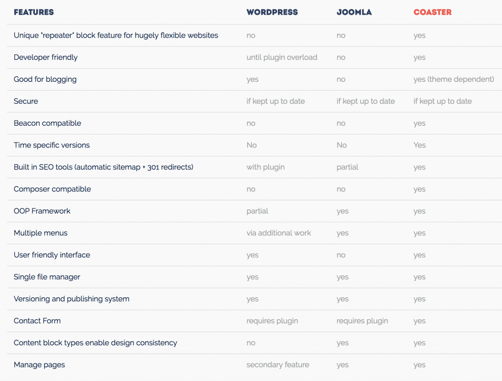 Coaster CMS Laravel 5.3 based System with Context