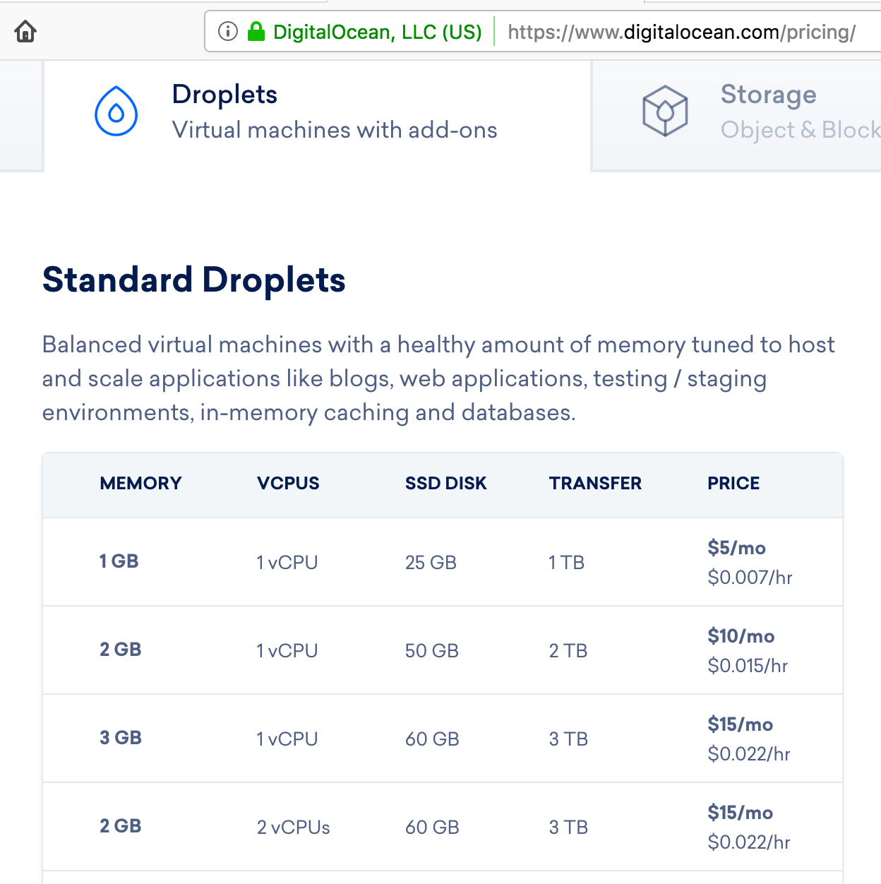 Digital Ocean Pricing