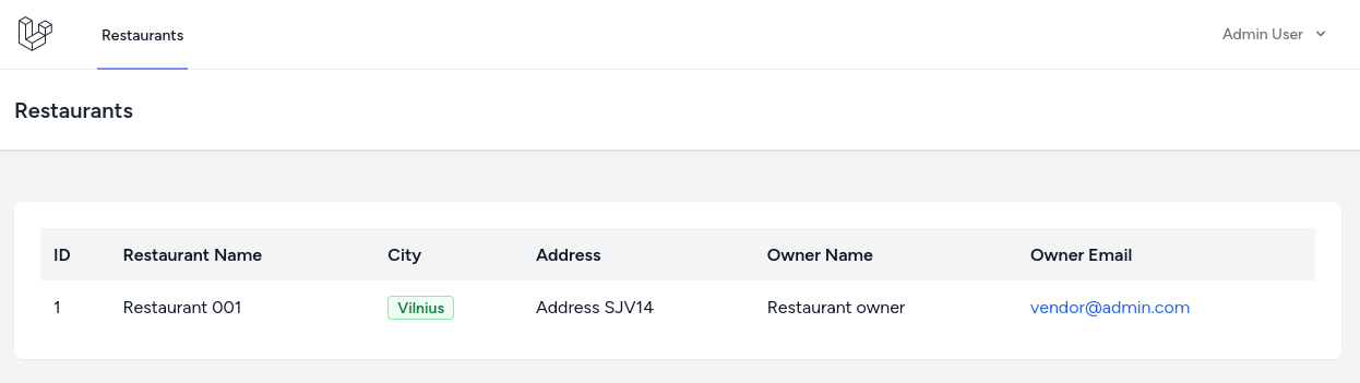 Restaurant Management Index Table