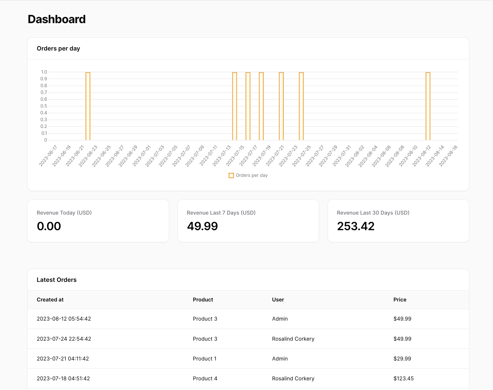 filament3-course-dashboard.png