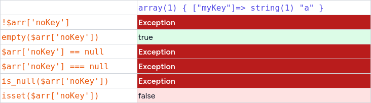 Non Existing Array Keys