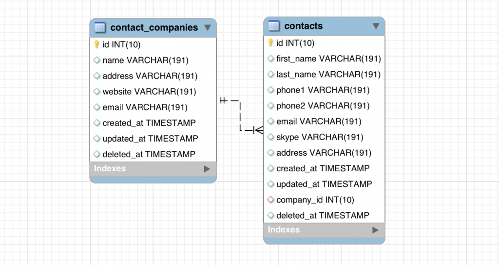 Laravel: Two Ways to Seed Data with Relationships  